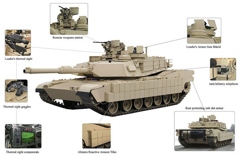 M1 Abrams