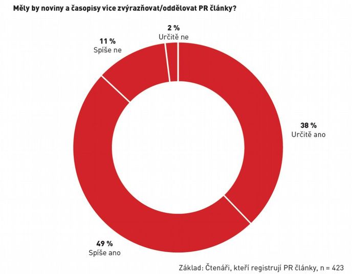 Mají se PR články výrazněji oddělovat?