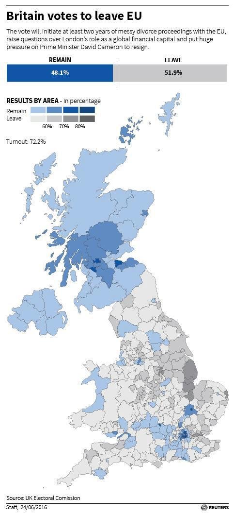 Jak volili Britové v jednotlivých částech země?