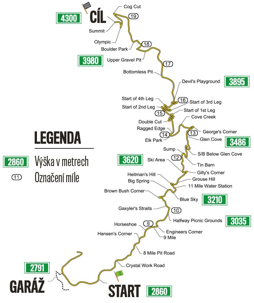 Mapa závodu Pikes Peak