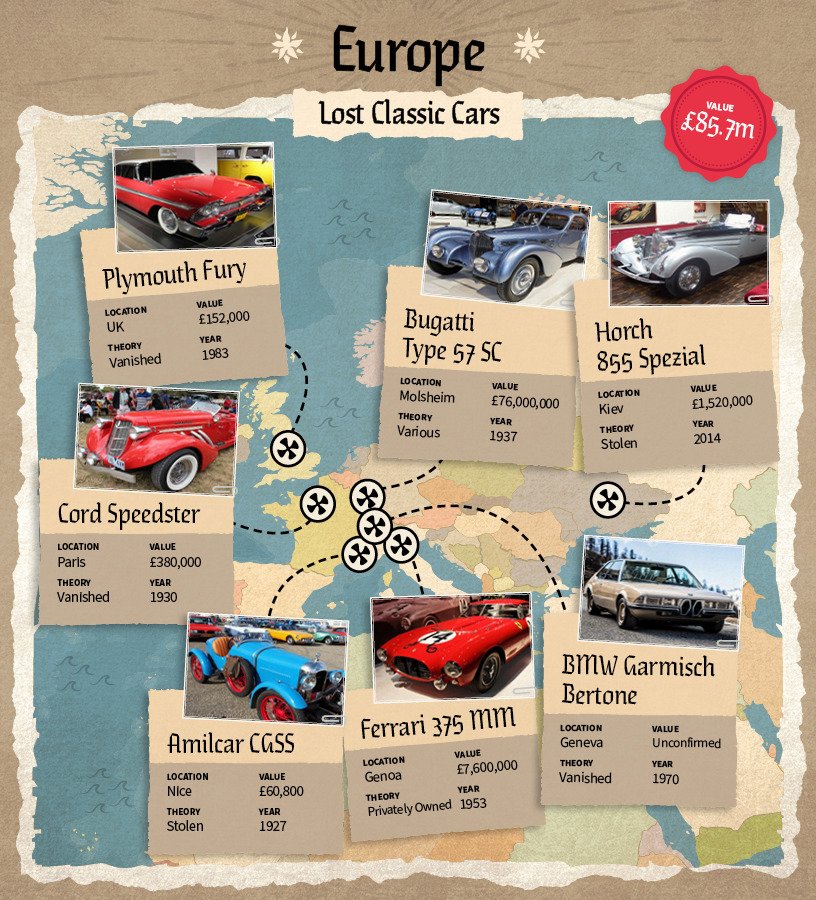 Mapa ztracených klasických aut
