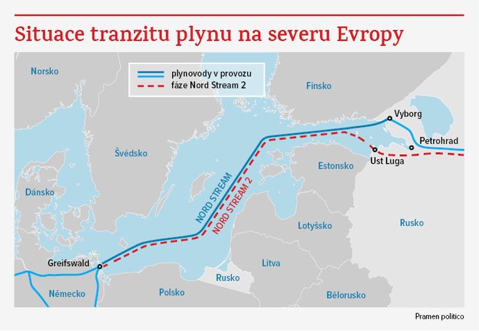 Mapka – Situace tranzitu plynu na severu Evropy
