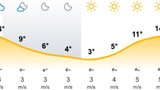 Mapy.cz nově předpoví počasí. Data vezmou z české aplikace Windy