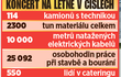 Koncert na Letné v číslech Koncert na Letné v číslech