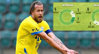 SESTŘIH: Teplice - Slavia 1:1. Ztráta lídra, po trefě Oscara srovnal Mareš