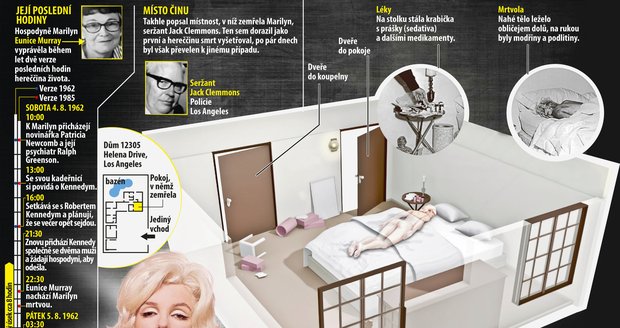 Největší záhady kolem smrti Marilyn Monroe - infografika