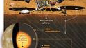 Sonda InSight: Co bude dělat na Marsu?