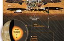 Sonda InSight: Co bude dělat na Marsu?
