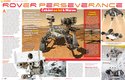 Nacházel se na Marsu někdy život nebo alespoň podmínky k životu? Na tyto otázky se pokusí odpovědět rover Perseverance, který se chystá na start k rudé planetě. Víc prozradí časopis ABC č. 16/2020
