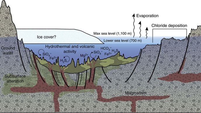 Geologický model oblasti Eridania na dávném Marsu.