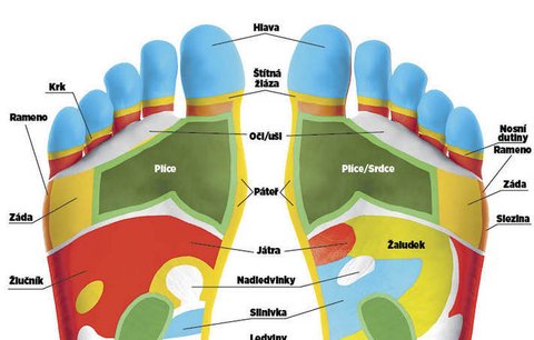 Zázrak masáže nohou: Podívejte se, kde ulevíte celému tělu!