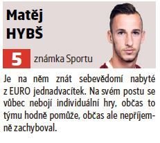 Matěj Hybš