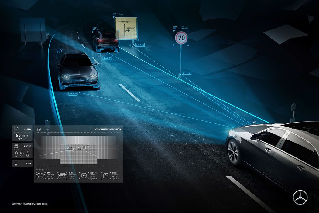 Mercedes-Benz Digital Light