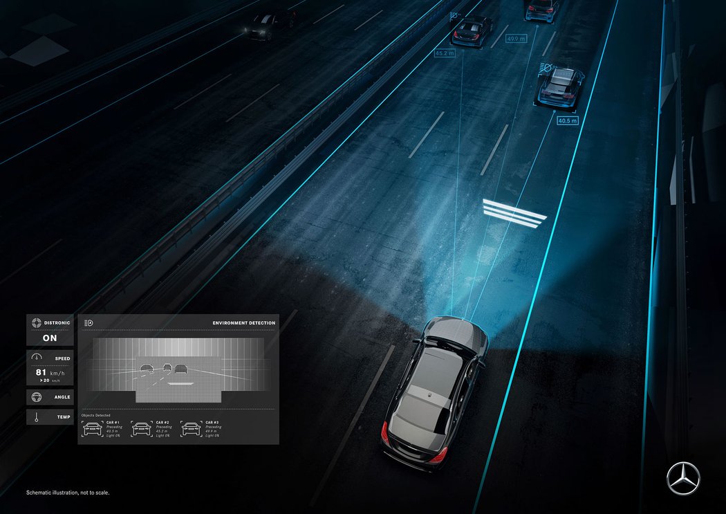 Mercedes-Benz Digital Light