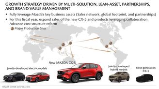 Mazda CX-3 Mazda CX-3
