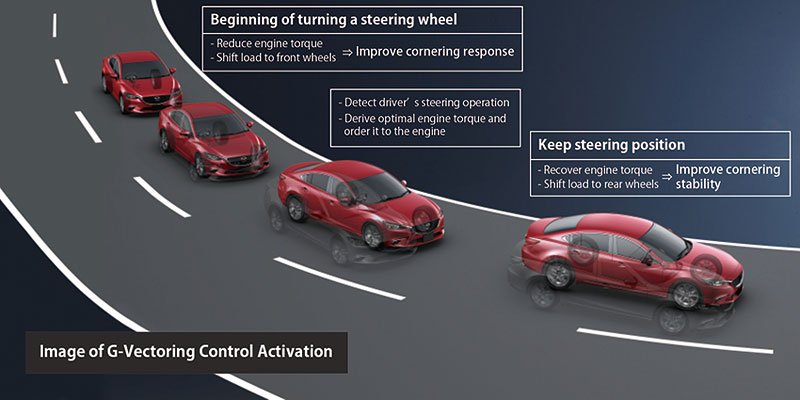 Větší přítlačná síla nutí příď lépe následovat otáčení volantu. Se stejným úhlem by jinak auto mířilo ven.