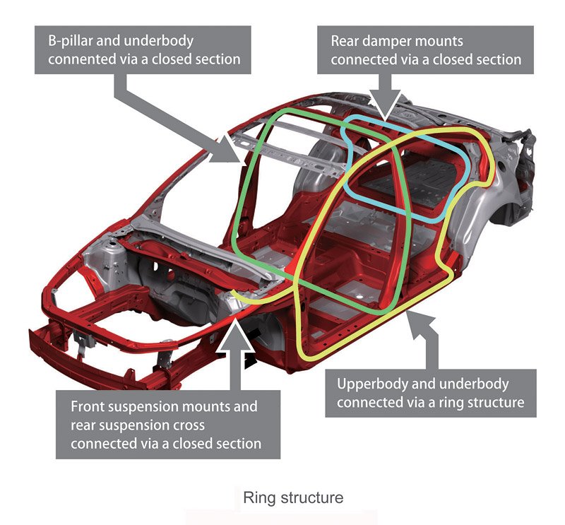 Mazda Skyactiv