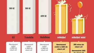 Banka virtuálním operátorem? mBank přišla s akční nabídkou pro klienty