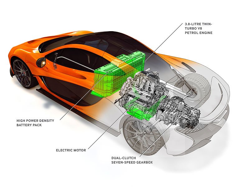 McLaren P1