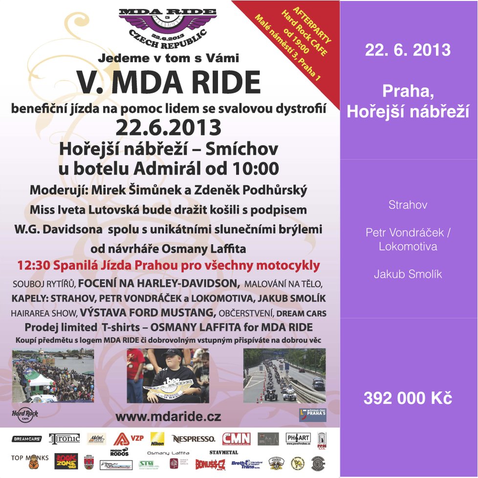 Akce MDA RIDE v číslech