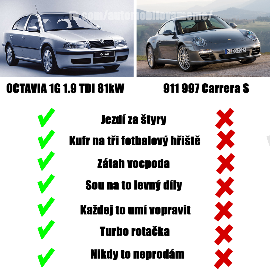 Automobilové Meme