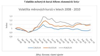 25 let rozdělené měny: Slováky zbrzdila nemožnost intervencí, tvrdí studie