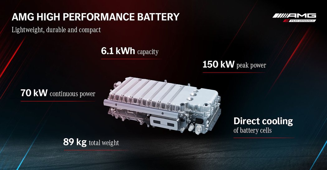 Mercedes-AMG odhaluje novou plug-in hybridní techniku