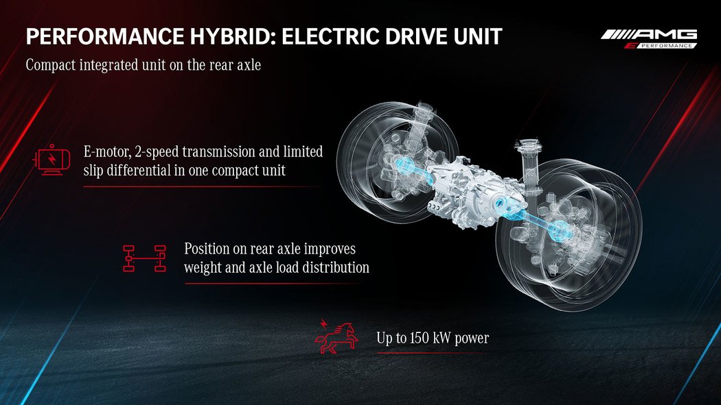 Mercedes-AMG odhaluje novou plug-in hybridní techniku