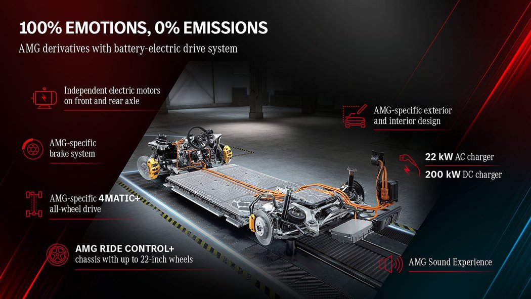 Mercedes-AMG odhaluje novou plug-in hybridní techniku