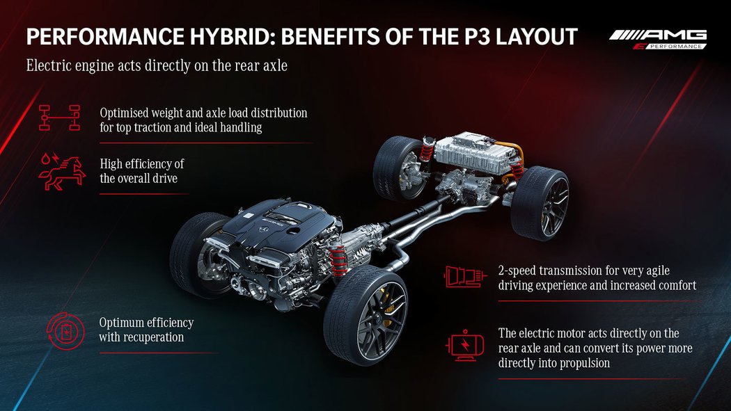 Mercedes-AMG odhaluje novou plug-in hybridní techniku