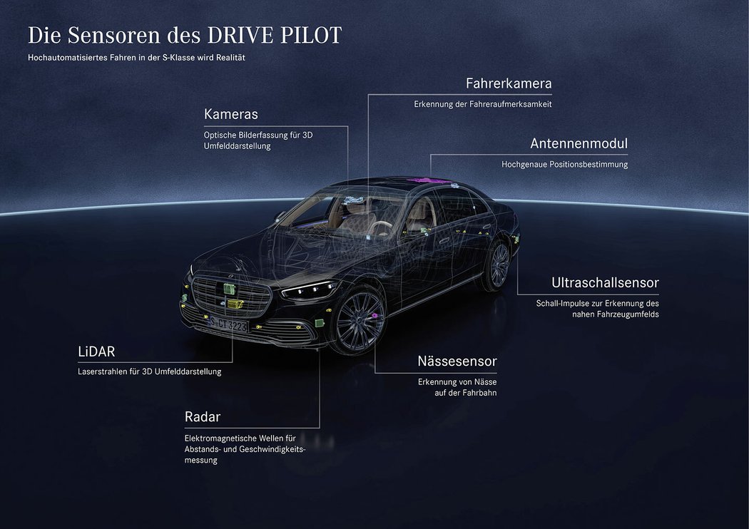 Mercedes-Benz Drive Pilot