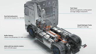 Mercedes-Benz NextGenH2 Mercedes-Benz NextGenH2