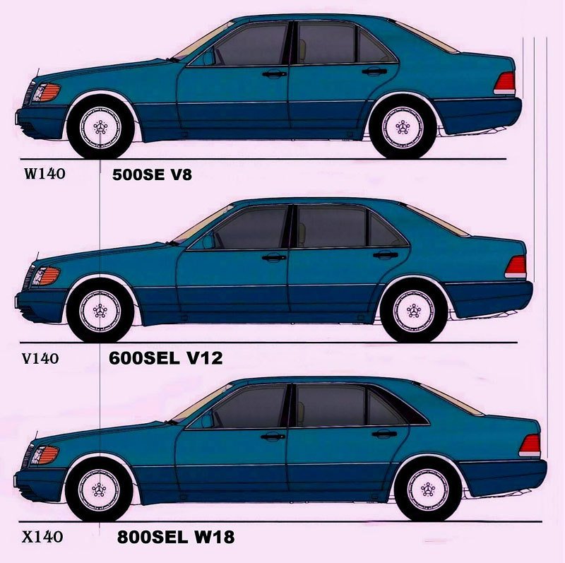 Mercedes-Benz 800 SEL W18 (W140) (1990)