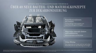 Mercedes-Benz Tomorrow XX Mercedes-Benz Tomorrow XX