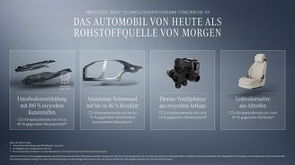 Mercedes-Benz Tomorrow XX Mercedes-Benz Tomorrow XX