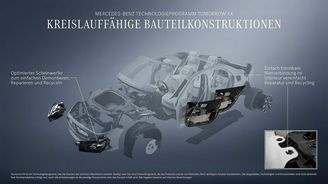 Mercedes-Benz Tomorrow XX Mercedes-Benz Tomorrow XX
