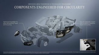 Mercedes-Benz Tomorrow XX Mercedes-Benz Tomorrow XX