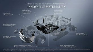 Mercedes-Benz Tomorrow XX Mercedes-Benz Tomorrow XX