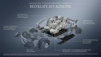 Mercedes-Benz Tomorrow XX Mercedes-Benz Tomorrow XX