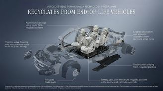 Mercedes-Benz Tomorrow XX Mercedes-Benz Tomorrow XX