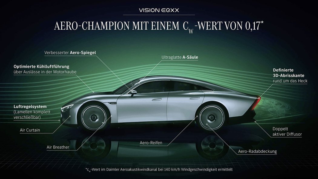 Mercedes-Benz VISION EQXX