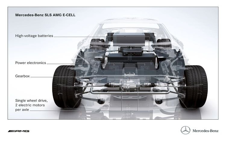 Mercedes-Benz SLS