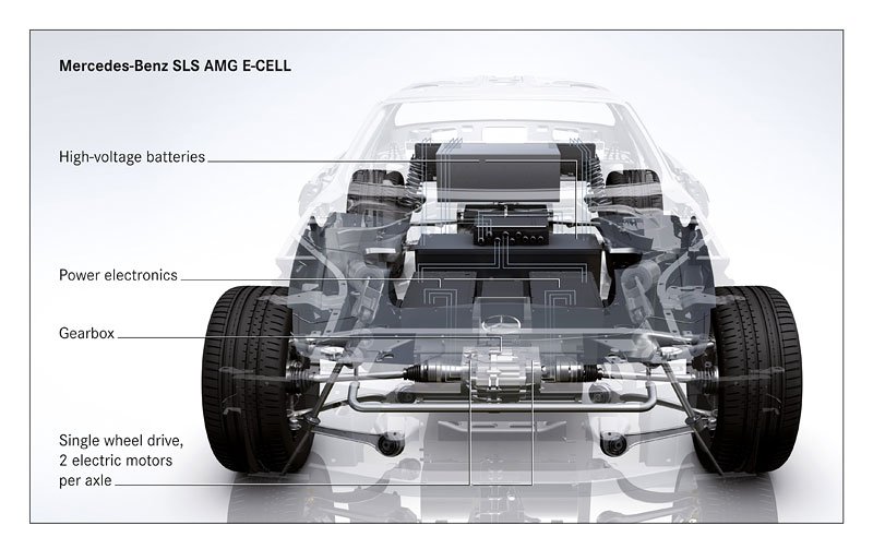 Mercedes-Benz SLS