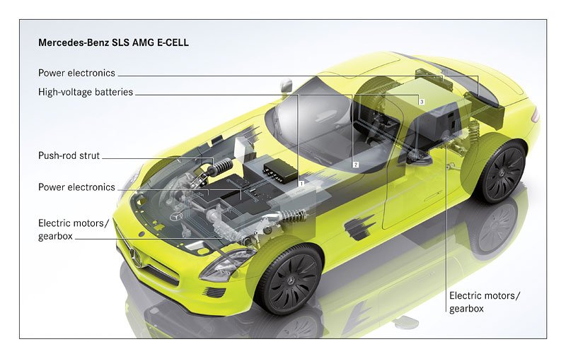 Mercedes-Benz SLS