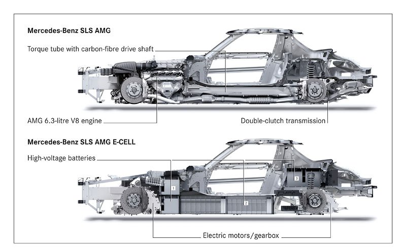 Mercedes-Benz SLS