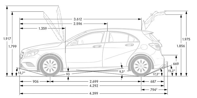 Mercedes-Benz A