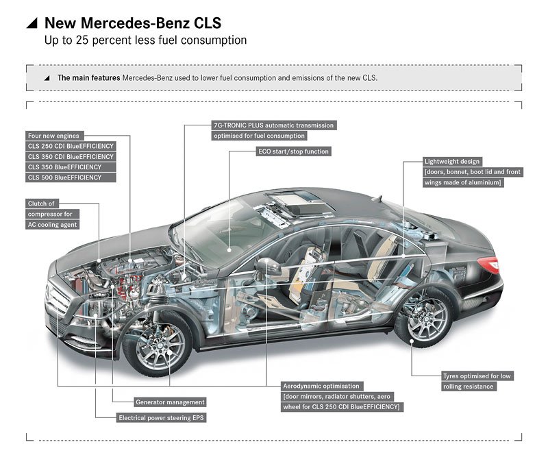 Mercedes-Benz CLS