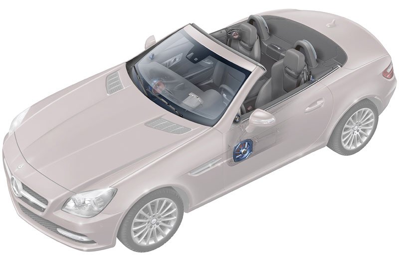 Mercedes-Benz SLK