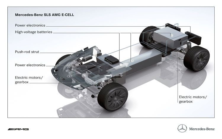 Mercedes-Benz SLS