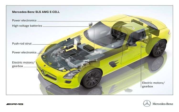 Mercedes-Benz SLS